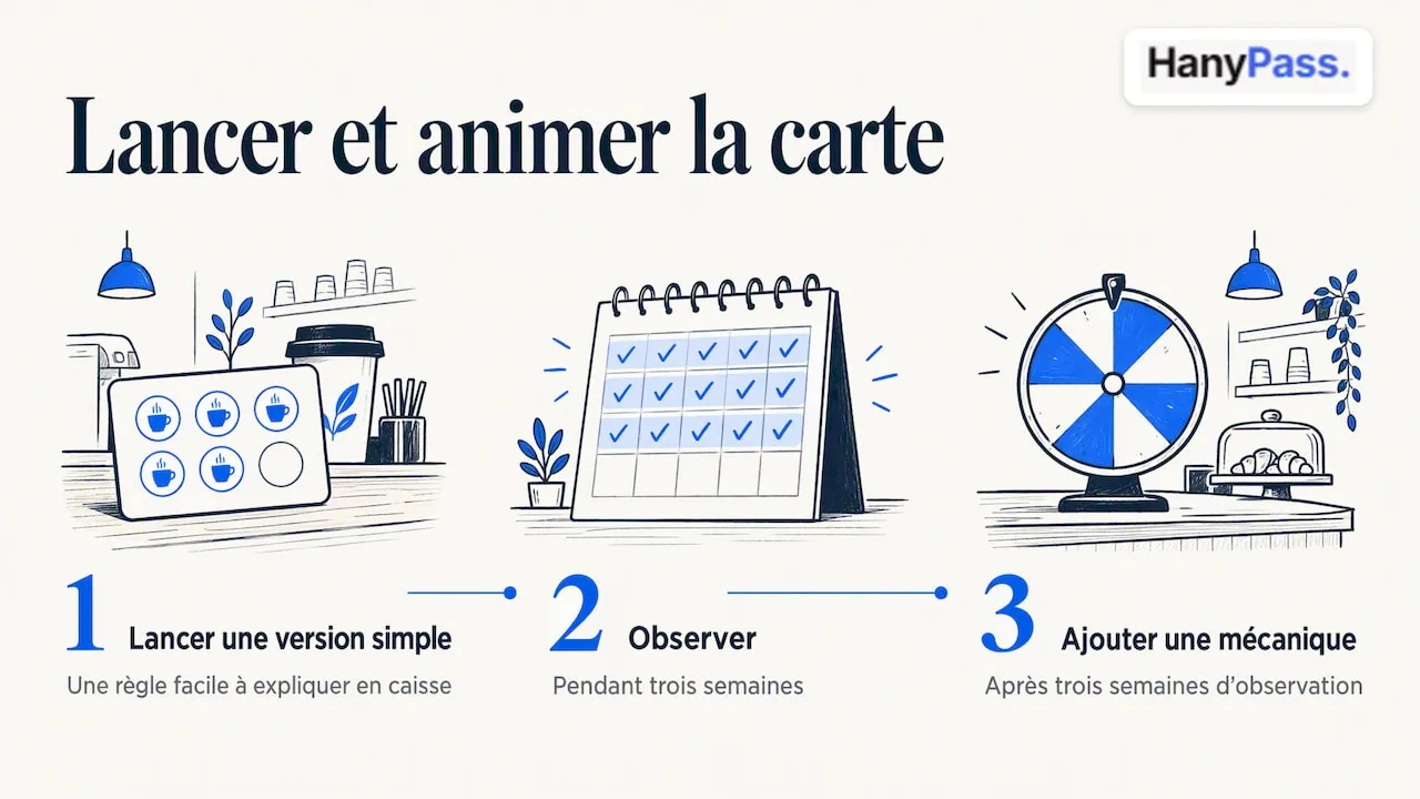 Notre point de vue : la carte n'est que le début : vue d'ensemble